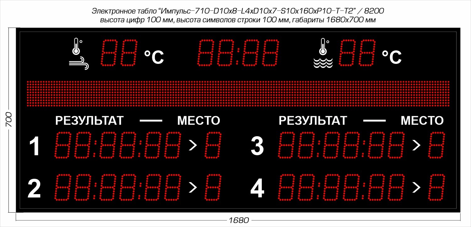 Табло для плавания Импульс 710-D10x8-L4xD10x7-S10x160xP10-T-T2 1500_725